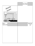 About Convection Currents...(Weather)