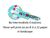 IB PYP Key Concepts in Polka Dot