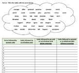 Verbs followed by gerunds or infinitives | grammar | reasoning