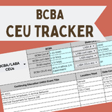 BCBA CEU Tracker - Excel Spreadsheet