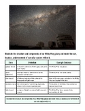 Galactic Neighborhood: Milky Way to the Universe Beyond| Week Lessons