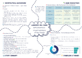 A-Level Spanish El Laberinto del Fauno Revision Pack | Workbook, Quiz, Essay