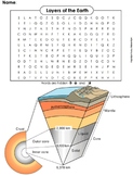 Layers of the Earth Word Search (Geology Worksheet: Earth Science Activity)