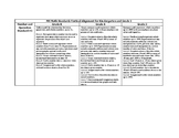 MN Standards Vertical Alignment for Kindergarten and First
