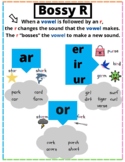 Bossy R Anchor Chart | R Controlled Vowels | Phonics