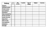 13 Colonies Chart