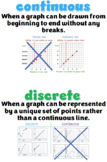 Full Year Pre-Algebra Vocab