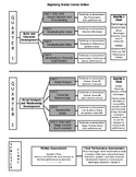 Beginning Drama Course Outline