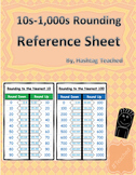 Printable Rounding Reference Sheets (10s, 100s, 1,000s, and 10,000s)