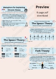 Metaphors for Explaining Chronic Illness - Graphic series