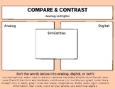 Analog vs Digital Signal Sort