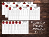 Fluency Facts: Addition Up To 15
