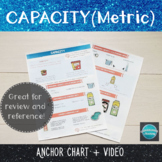Capacity Anchor Chart