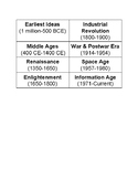 World History Timeline Activity (Version 1)