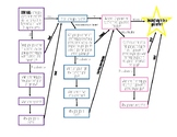 Goal Setting Flowchart