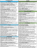 *Editable [BUNDLE] Second Grade GA Standards Reference Sheets