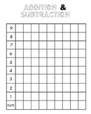 Addition & Subtraction Fluency Test Data Tracker