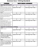 Common Core 1st Grade Writing Checklist