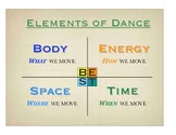 "Composition" Unit plan - Dance making/Choreography (Facilitation included)