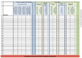 Assessment Checklist - Australian Curriculum - Foundation - History