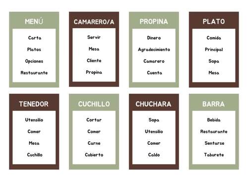 Restaurant Taboo Game Spanish Restaurante Juego TabÂ¨Â² Espa?ol