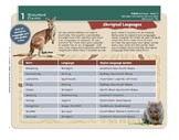 "Aboriginal Languages" Year 3 Card 1 Australian History Centre