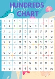 Hundreds chart. Part of the Seaside classroom display pack.