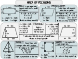 Area of Polygons Poster/Anchor Chart