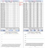 Target Behavior Tracking - Automatic percentages and graphing