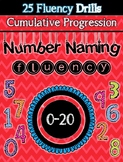 Number Identificiation Fluency- Number Naming Fluency Practice Drills