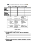 VA SOLs:  Greece, Rome and Mali Sort