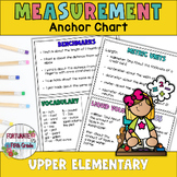 4th Grade Math Anchor Chart - Measurement