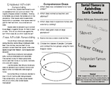 Social Classes in Antebellum South Carolina