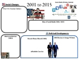 2001-2015 Graphic Organizer American History