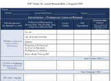 Administrator, Massachusetts' PDP Tracker for License Renewal, Editable