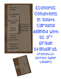 Economic Conditions in South Carolina