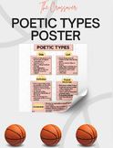 Poetic Types - Crossover Novel-In-Verse Poster Visual Aid