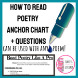 How to Read Poetry Anchor Chart & Analysis Questions for Distance Learning