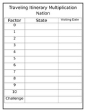 Multiplication Fact Fluency