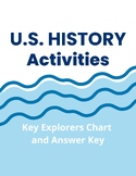 Explorers Chart and Answer Key