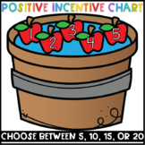 Positive Incentive Chart Apples