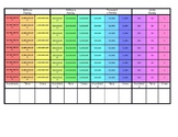Place Value (Up to billions family)