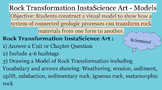 InstaScience Art: Science 7, Art, Social Media Formative & Open House