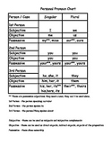 Personal Pronoun Chart