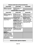 Math Common Core Chart grades 6-8