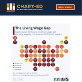 CHART-ED: The Living Wage Gap
