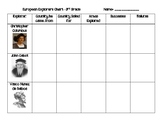 European Explorers Chart 3rd GSE