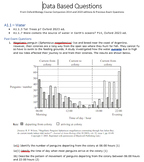 A1.1 DBQ ( Data Based Questions ) IB DP Biology 2025 exam