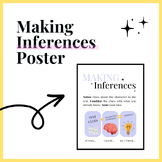 Making Inferences Anchor Chart | Poster | Student Reference Sheet - TPT
