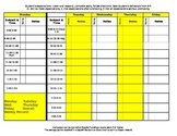 Weekly Behavior Tracking